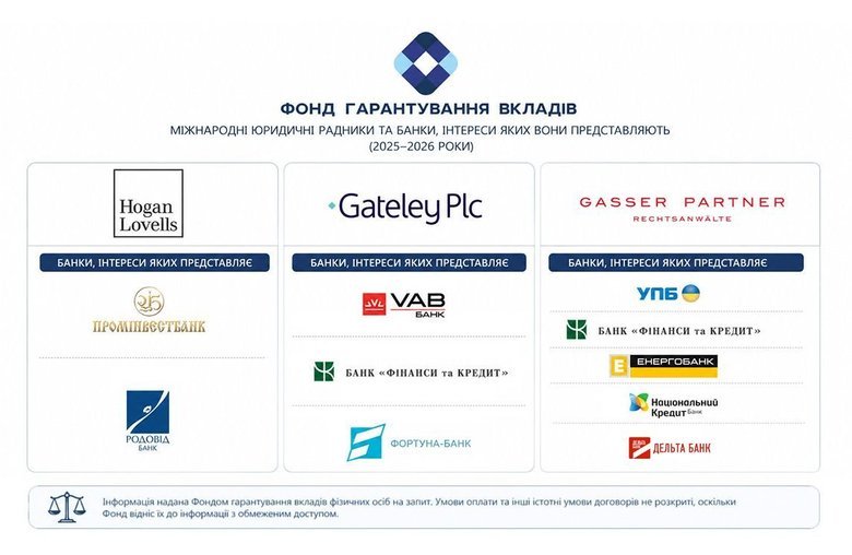 Міжнародні юридичні радники ФГВФО