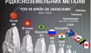 А чому, власне,