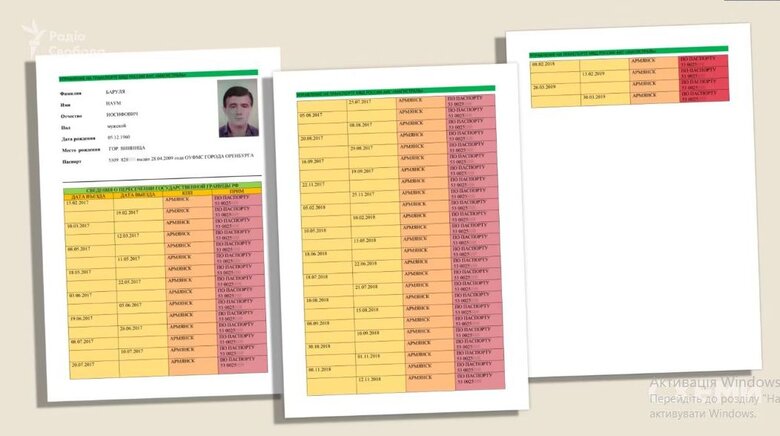 Zelenskyy’s longtime ally in League of Laughter Barulya turned out to be citizen of Russian Federation with business in occupied Crimea - Schemes 15