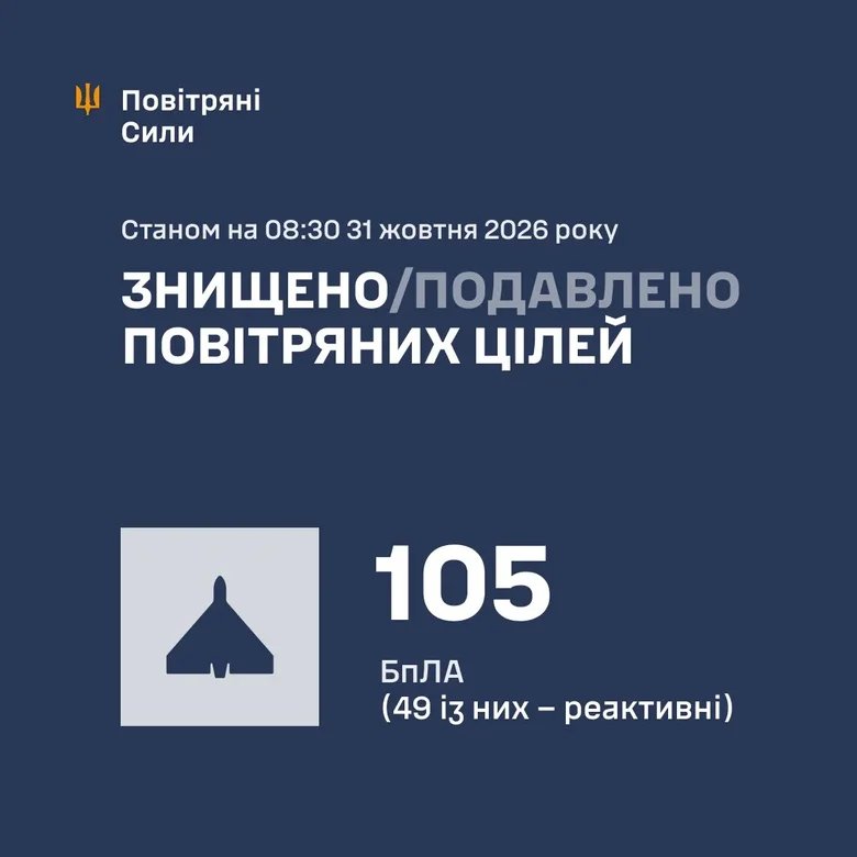 Как отработала ПВО 31 октября