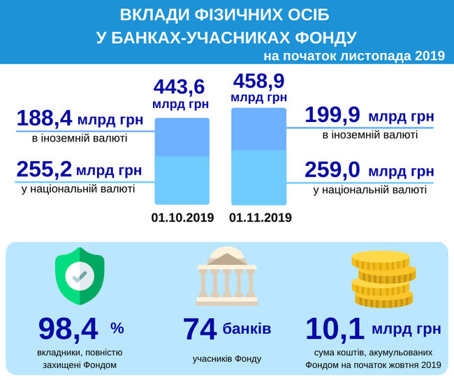 Нацкомиссия установила ставки платы за присоединение к электрическим сетям 03