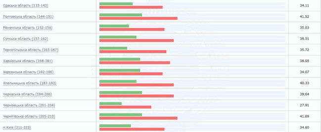 До 16:00 проголосували 36,6% українців, - ЦВК 02