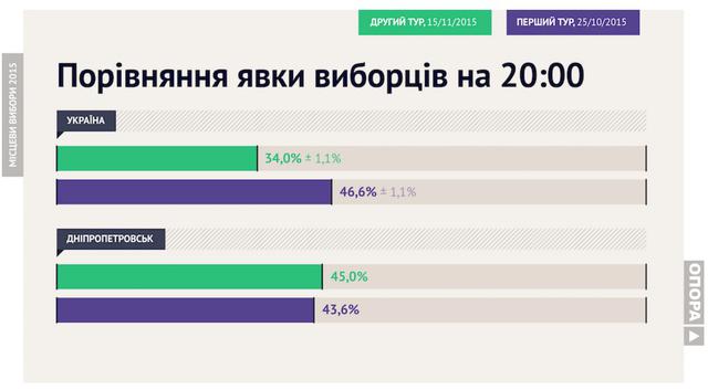 выборы явка опора