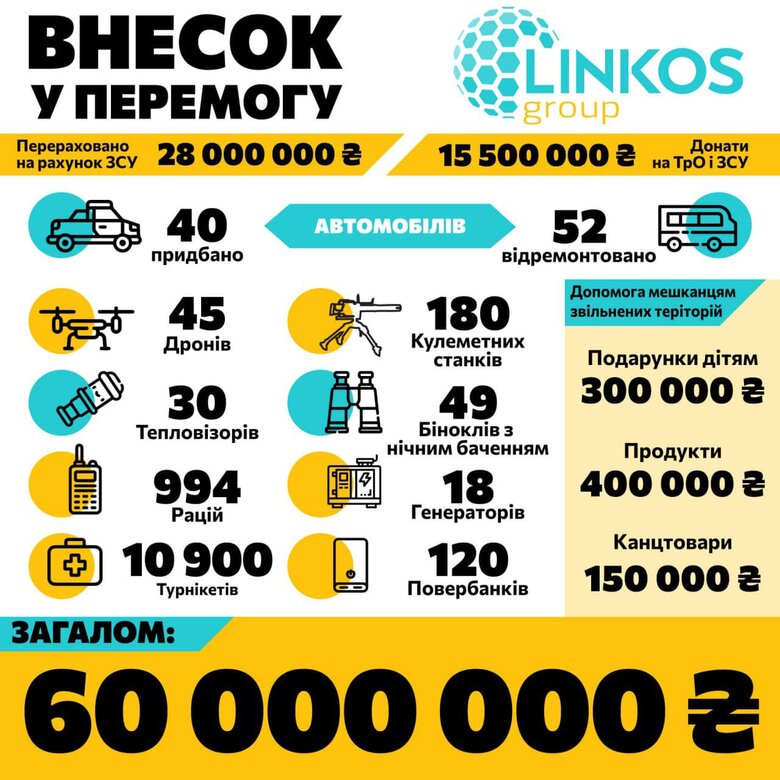 Компанія Linkos group за півтора року переказала на ЗСУ 60 млн грн 01