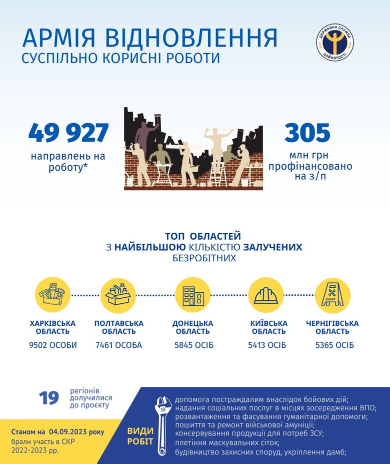До Армії відновлення долучилися майже 50 тисяч українців 01