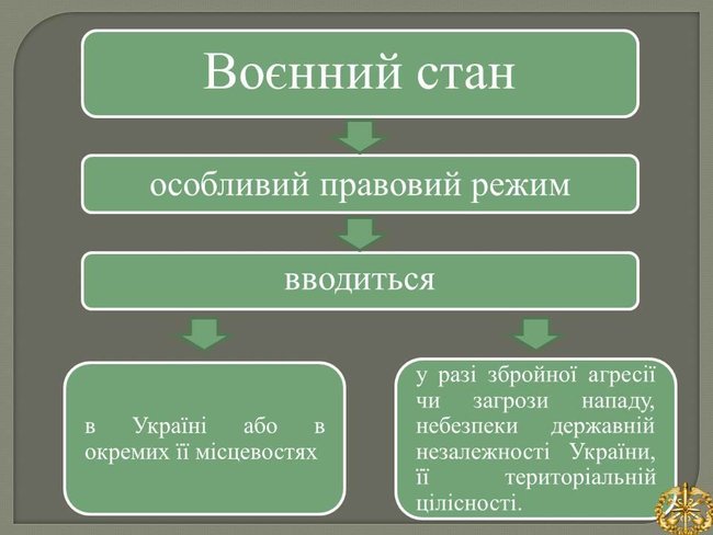 Воєнний стан: що передбачено, що заборонено і як здійснюється правосуддя 02