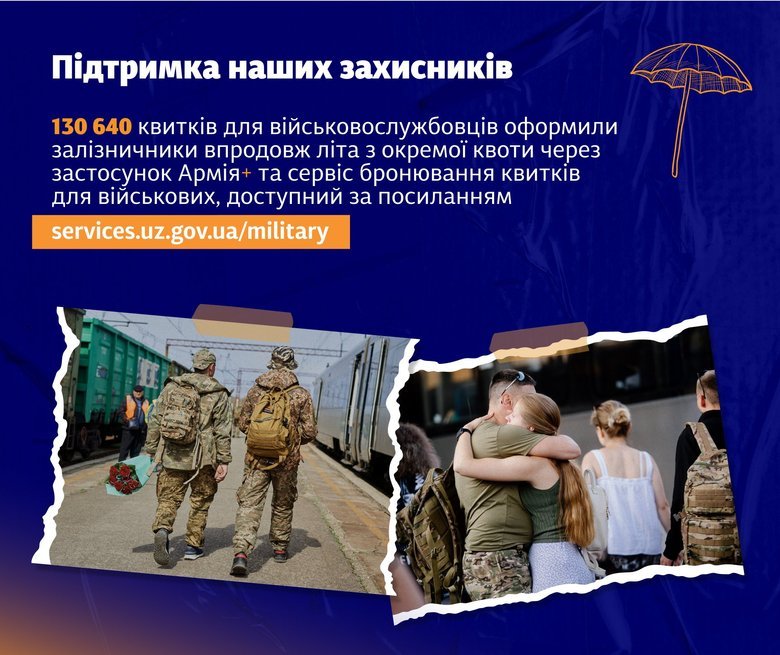 "Укрзалізниця" за літо перевезла вдвічі більше військовослужбовців, ніж торік
