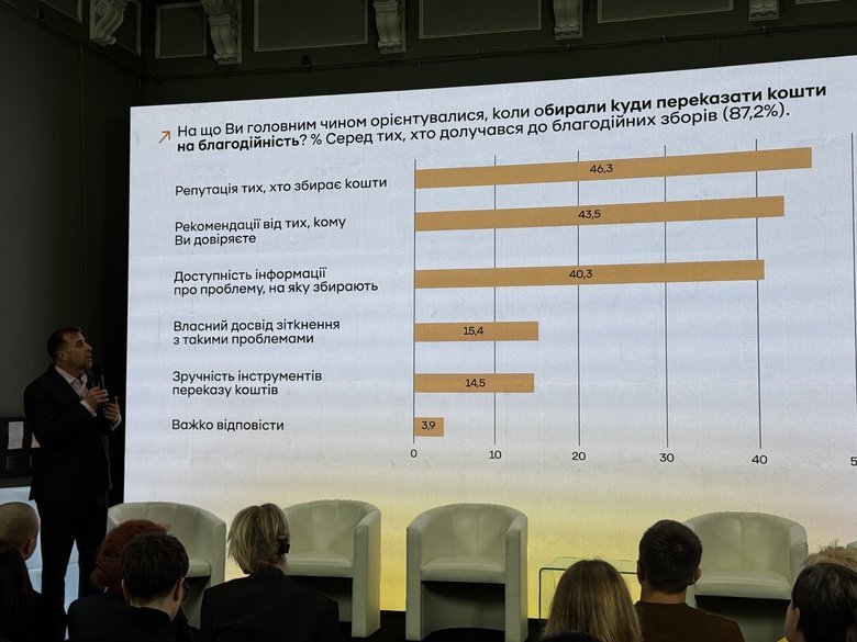 приватбанк