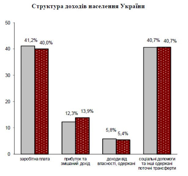 доходы