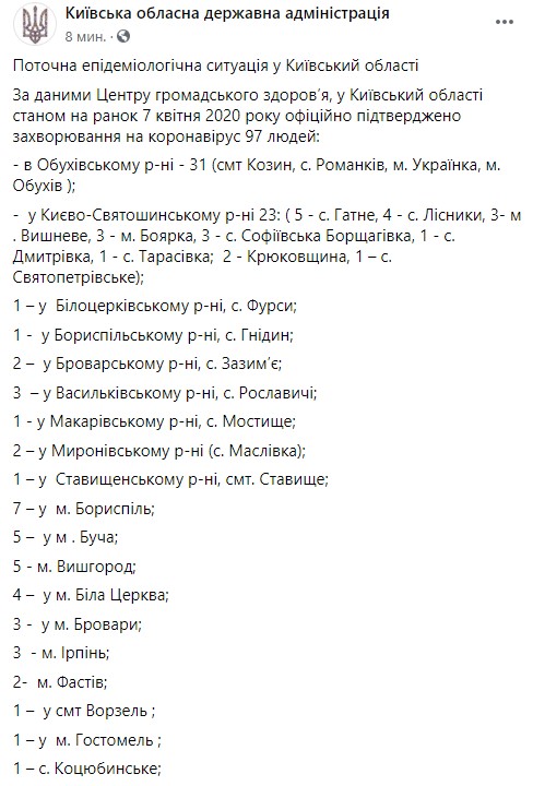Количество больных коронавирусом на Киевщине увеличилось до 97, - ОГА 01