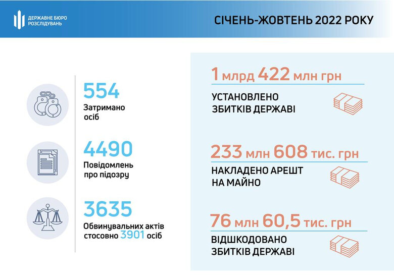 Правоохоронці завершили обшуки на Одеській митниці, знайшли прихованих товарів на 1,5 мільярда 01