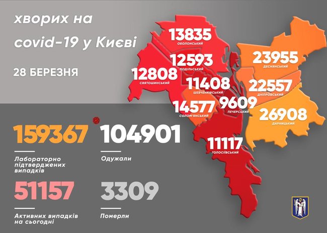За добу в Києві від COVID-19 померли 35 осіб, - Кличко 01