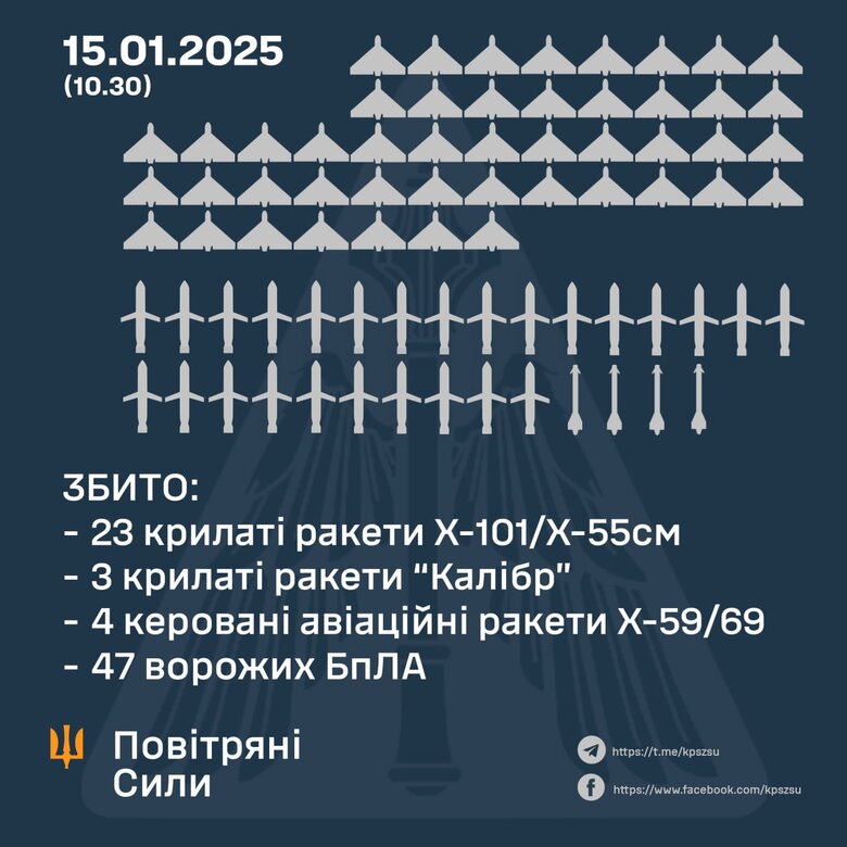 Ракетна атака РФ 15 січня 2025 року