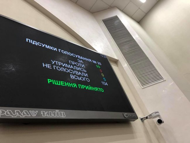 За ініціативою Кличка депутати розірвали договір зі скандальним забудовником Андріївського, - нардеп 01