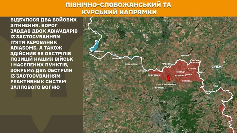Ситуация на фронте