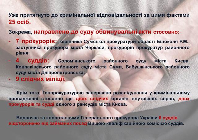 гпу майдан расследование