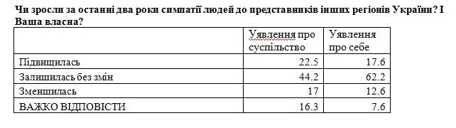 опрос