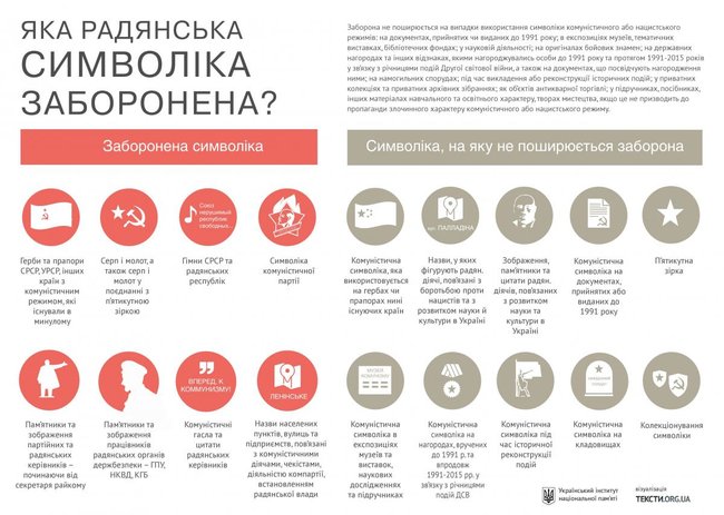 Без Леніна, але з Гавелом та Шухевичем: Три роки декомунізації 01
