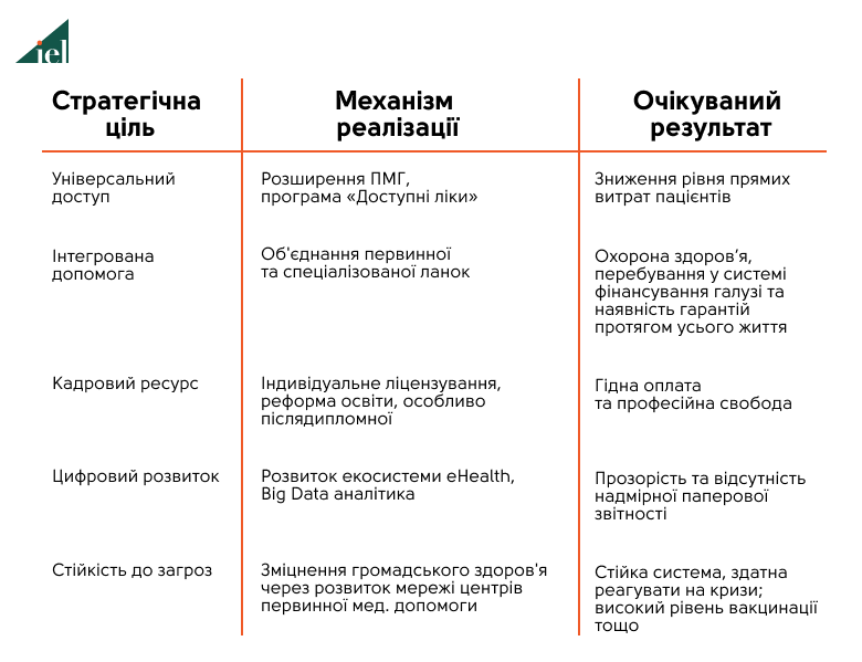 Охорона здоров’я