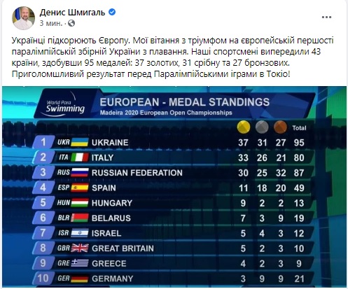 Українські паралімпійці здобули блискучу перемогу на чемпіонаті Європи з плавання, завоювавши 95 медалей, 37 із яких золоті 03