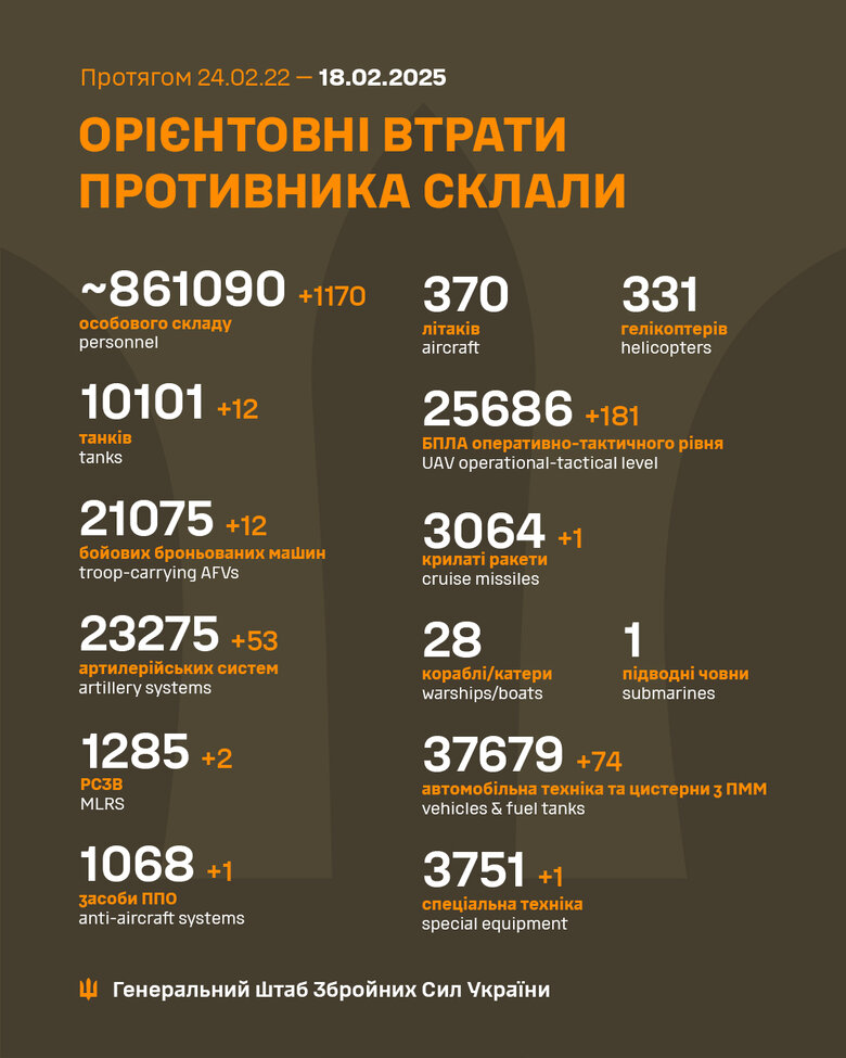 Потери врага 17 февраля