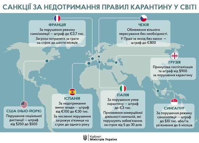 Шмыгаль рассказал о наказании за нарушение карантина в разных странах 01