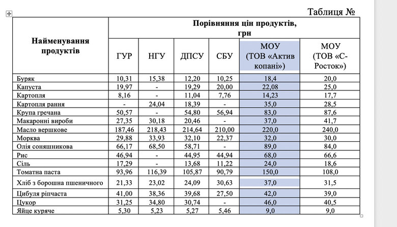 Як яйця по 17 перетворились на готелі в Хорватії: з життя і справ харчової мафії Міноборони 08