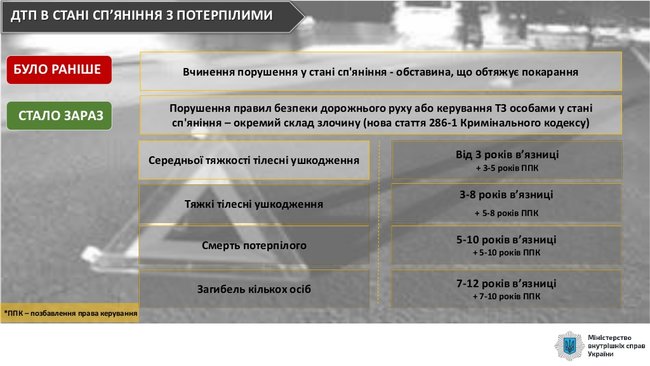 Вступили в силу повышенные штрафы за нарушение правил дорожного движения 02