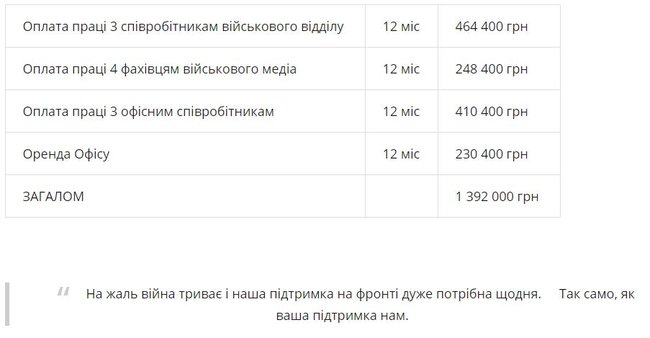 Фонд Повернись живим просить підтримати його команду: Нашою відповіддю агресії РФ стала допомога ЗСУ 06