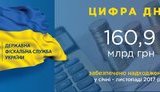 инфографика,гфс,есв