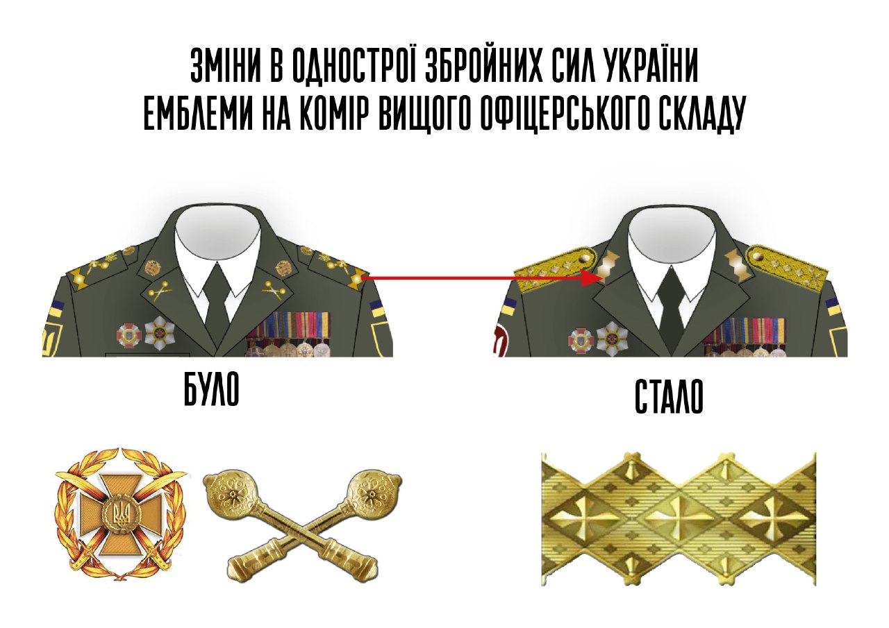 Знаки На Форме Военных Фото