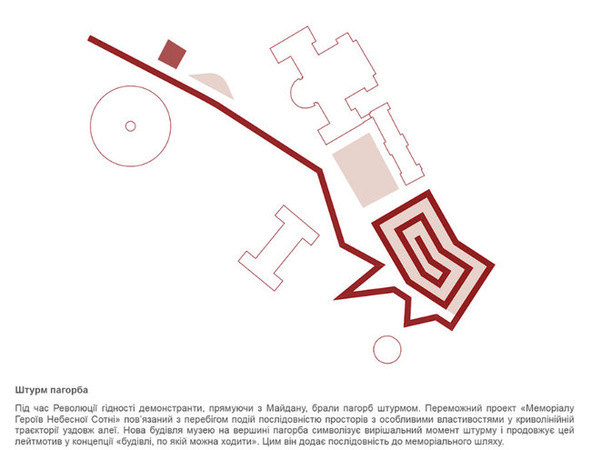 Тернистий шлях до свободи та Штурм висоти: яким буде комплекс пам’яті Героїв Небесної Сотні 04