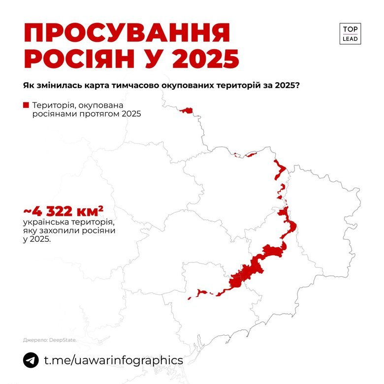 Скільки території України захопила РФ у 2025 році