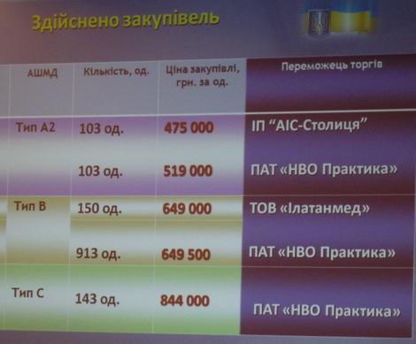 минздрав тендер