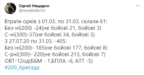 Потери террористов за март на Донбассе: 24 двухсотых, 37 раненых 01