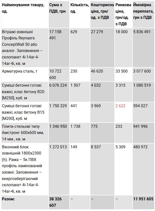 Школа искусств в Бородянке