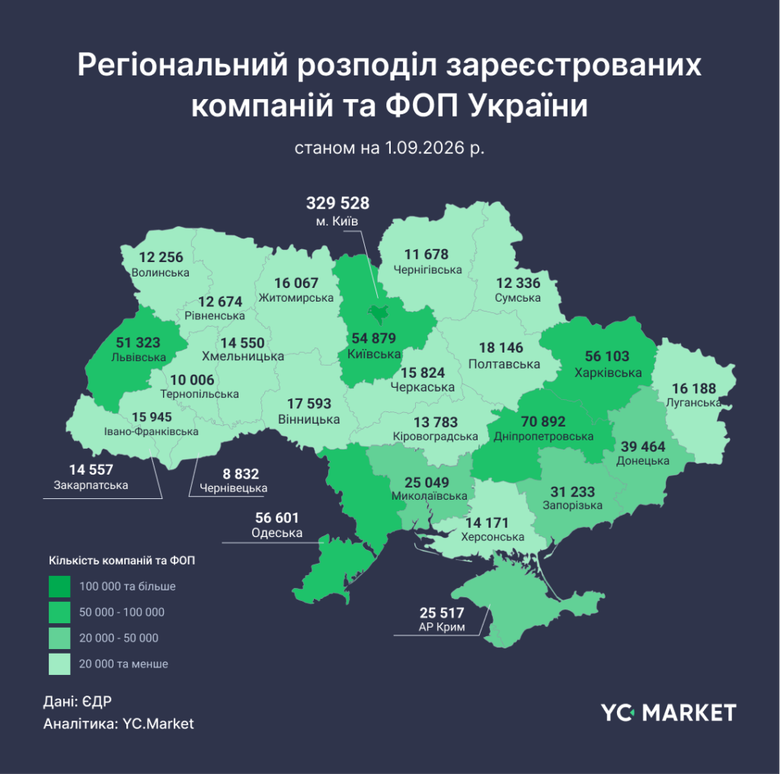 графік