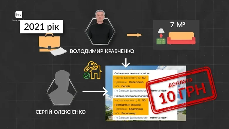 Недвижимость семьи заместителя министра юстиции Кравченко