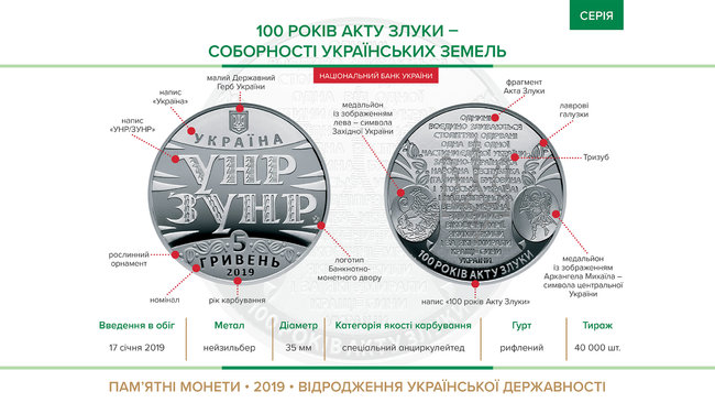 Нацбанк выпустил две памятные монеты 01