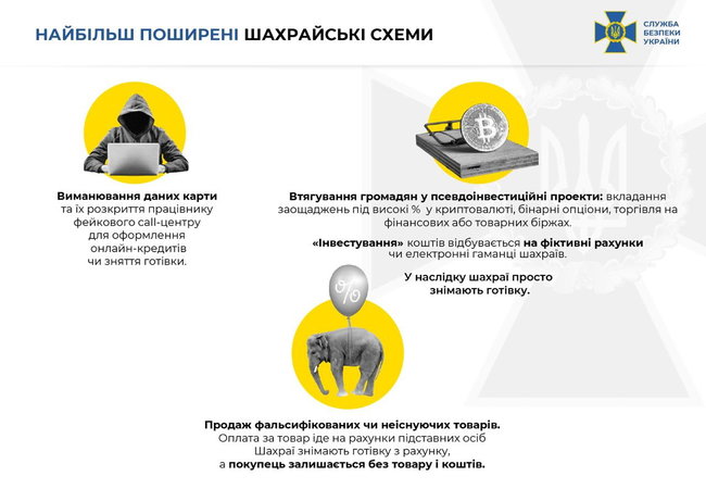 Упродовж року припинено діяльність 25 шахрайських call-центрів, які виманювали гроші у громадян, - СБУ 02 Упродовж року припинено діяльність 25 шахрайських call-центрів, які виманювали гроші у громадян, - СБУ 02