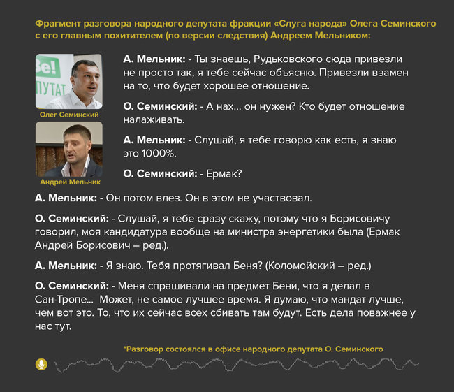 Слуга народу Олег Семінський на записі СБУ ділив з бандитом частку в Нафтогазвидобуванні: Зірки мене обрали, я в команді президента. До того ж зі мною Дубінський, ну, вся команда, всі, бл...дь, 240 07