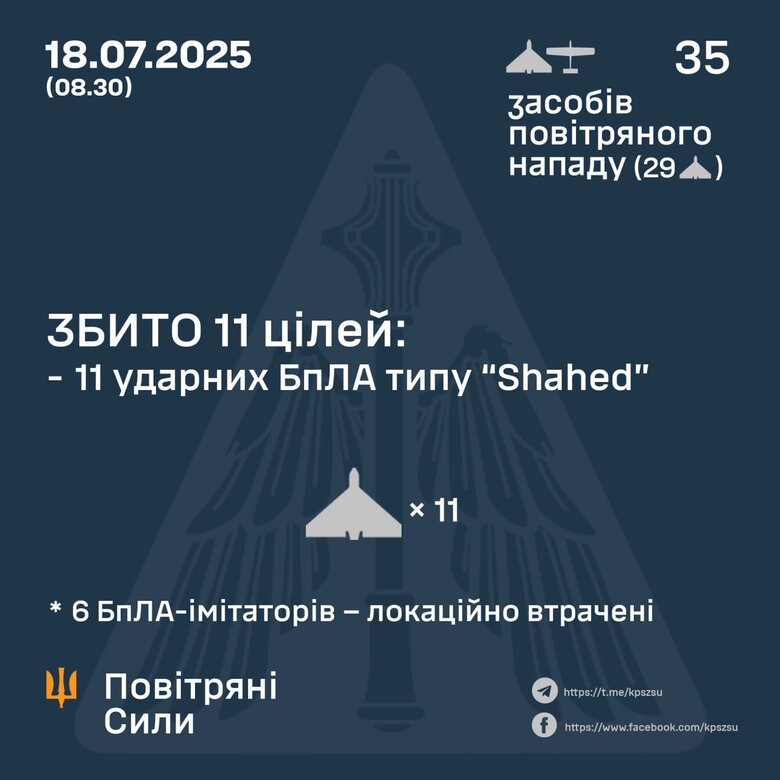 Атака шахедов 18 июля Сколько целей сбито
