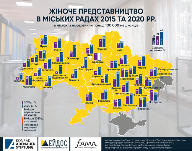 Цензор.НЕТ Изображение