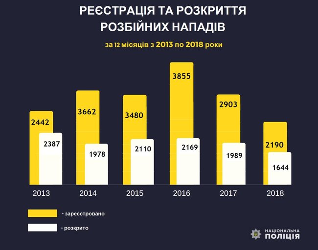 Первый замначальника Департамента уголовного розыска Нацполиции Сергей Прудченко: Частный дом – сейчас самое уязвимое место. Грабители приходят ночью, когда хозяева спят 03
