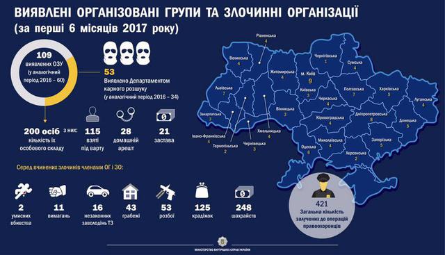 Від початку року в Україні знешкодили 53 ОЗГ, до складу яких входило 200 осіб, - Троян 01