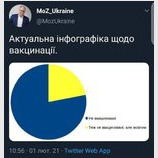 Актуальная статистика