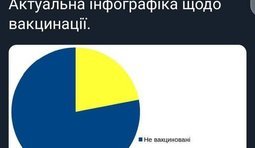 Актуальная статистика