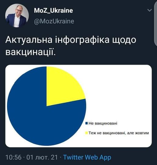 Актуальная статистика
