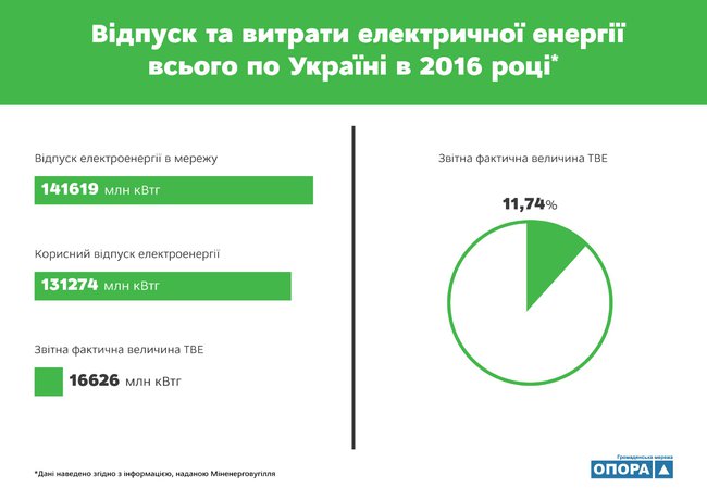 енергетика