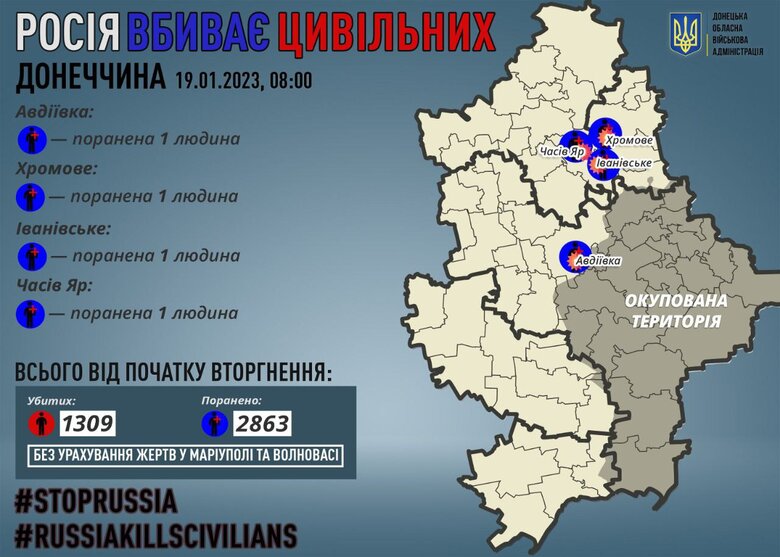 Минулої доби росіяни поранили 4 мирних мешканців Донеччини, - ОВА 01